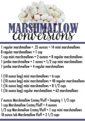 Marshmallow Conversion Chart... All my marshmallow questions ANSWERED!