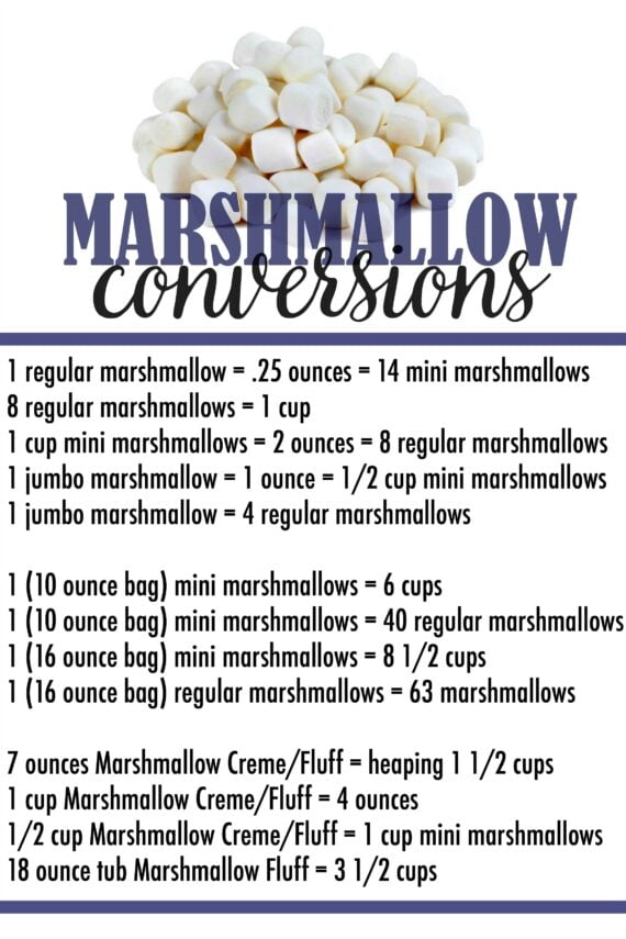 Marshmallow Conversion Chart... All my marshmallow questions ANSWERED!