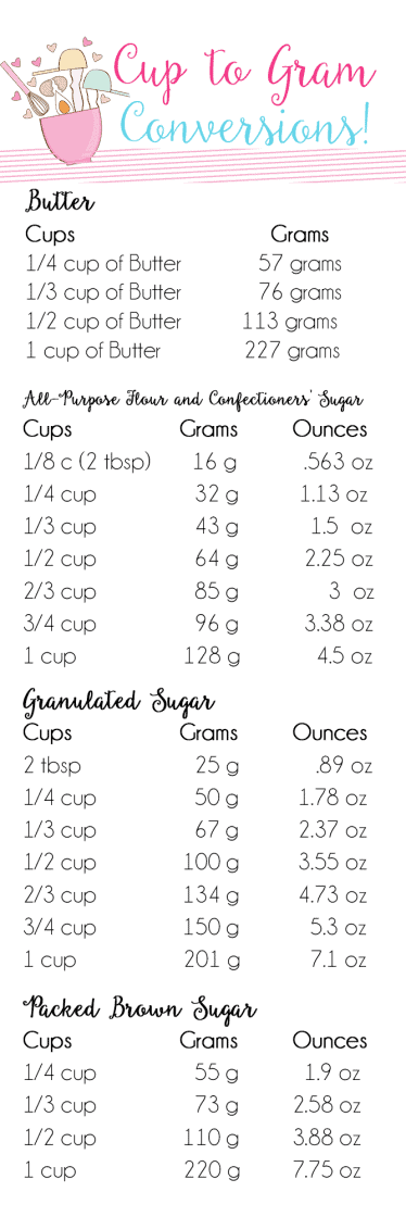 Printable Conversion Chart Cups To Grams