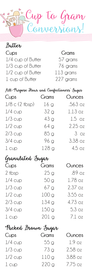 Cups to Grams Conversion Chart - How Many Grams in a Cup?