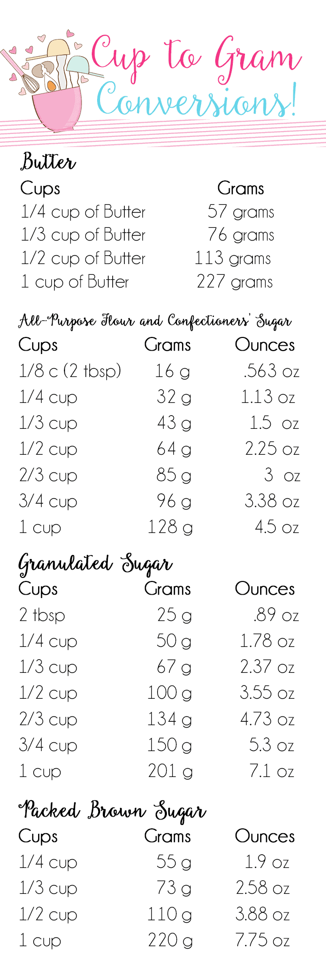 Cups To Grams Conversion Chart - How Many Grams In A Cup?