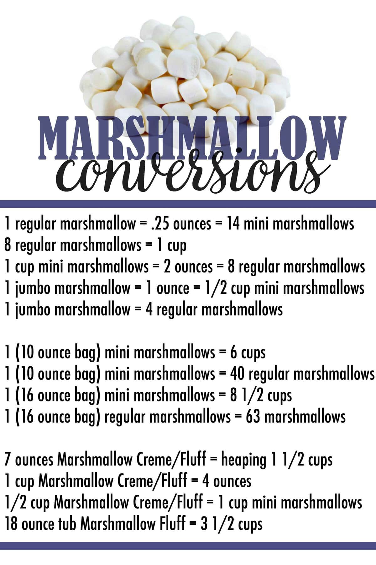 Marshmallow Conversions - Cookies and Cups chart