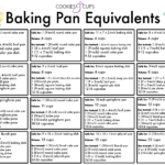 Baking Pan Equivalent Chart! All you need to know when you want to use a different pan than what's called for in the recipe!