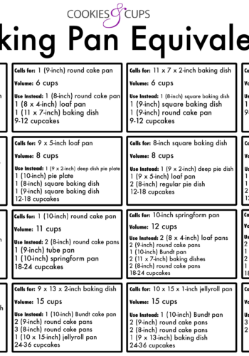 Baking Pan Equivalent Chart! All you need to know when you want to use a different pan than what's called for in the recipe!