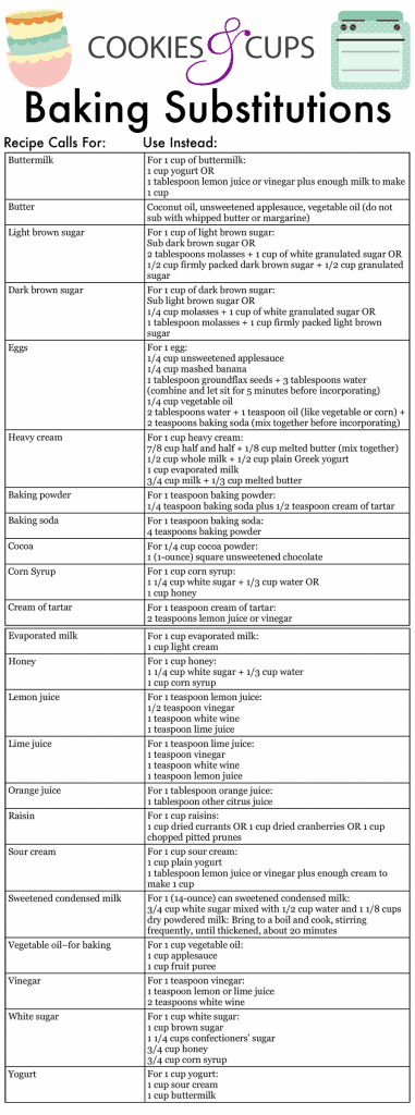 Baking Ingredients Substitutions Chart