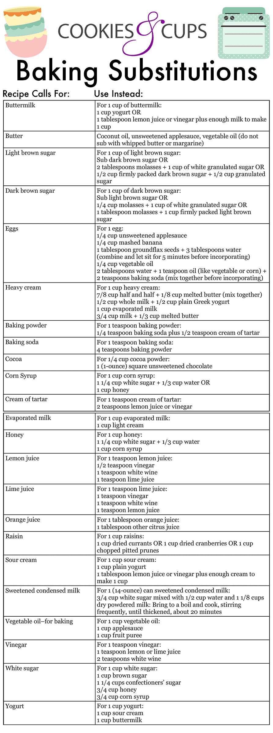 Ingredient Substitutions Chart