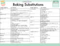 Baking Ingredient Substitutions Chart | Must Know Baking Substitutions