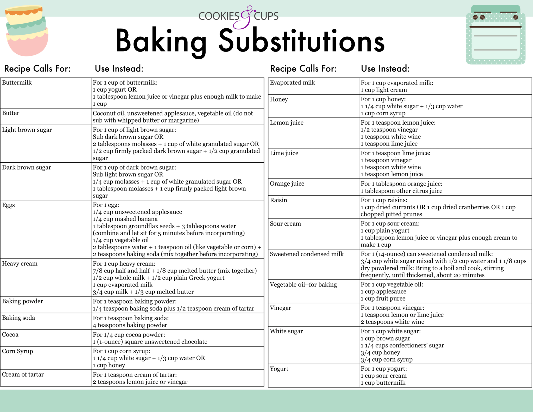 Baking Ingredient Substitutions Chart Must Know Baking Substitutions