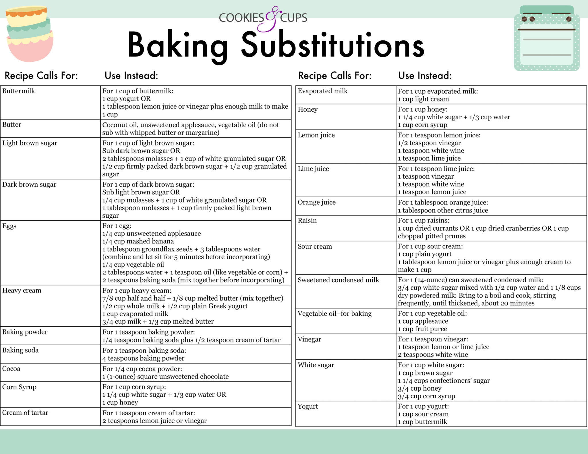 Baking Ingredient Substitutions Chart Must Know Baking Substitutions 6320