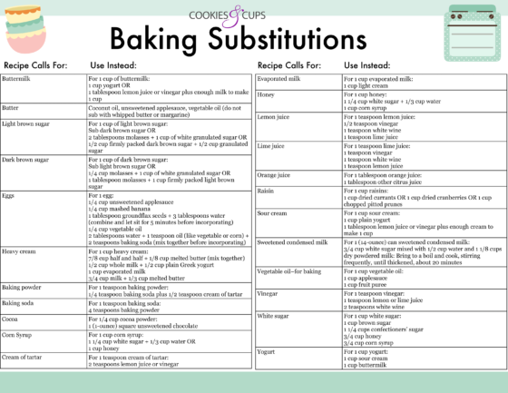 Baking Ingredient Substitutions Chart | Must Know Baking Substitutions