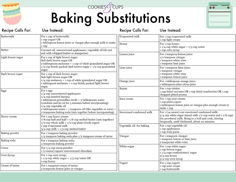Baking Substitution Chart